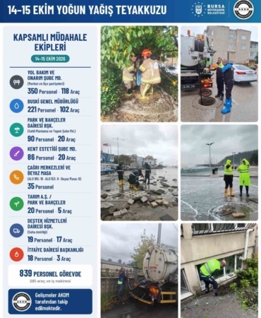 BURSA’DA 2 GÜN ETKİLİ OLMASI BEKLENEN YOĞUN YAĞIŞLARA KARŞI BÜYÜKŞEHİR BELEDİYESİ EKİPLERİ TEYAKKUZA GEÇTİ. KENT GENELİNDE YAŞANABİLECEK SU BASKINI, ALTYAPI SORUNLARI VE ULAŞIMDA MEYDANA GELEBİLECEK OLUMSUZLUKLARA KARŞI KAPSAMLI MÜDAHALE PLANI HAZIRLANIRKEN, TOPLAM 839 PERSONEL İLE 285 ARAÇ VE İŞ MAKİNESİ GÖREVLENDİRİLDİ. ÇALIŞMALARIN AFET KOORDİNASYON MERKEZİ (AKOM) KOORDİNASYONUNDA YÜRÜTÜLDÜĞÜ BİLDİRİLDİ. BURSA BÜYÜKŞEHİR BELEDİYESİ, KENT GENELİNDE BEKLENEN YOĞUN YAĞIŞ ÖNCESİNDE HAZIRLIKLARINI ARTIRDI.