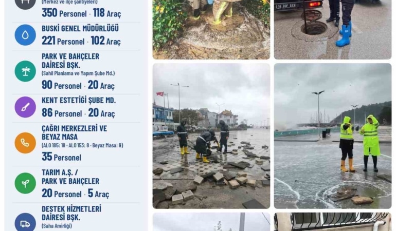 BURSA’DA 2 GÜN ETKİLİ OLMASI BEKLENEN YOĞUN YAĞIŞLARA KARŞI BÜYÜKŞEHİR BELEDİYESİ EKİPLERİ TEYAKKUZA GEÇTİ. KENT GENELİNDE YAŞANABİLECEK SU BASKINI, ALTYAPI SORUNLARI VE ULAŞIMDA MEYDANA GELEBİLECEK OLUMSUZLUKLARA KARŞI KAPSAMLI MÜDAHALE PLANI HAZIRLANIRKEN, TOPLAM 839 PERSONEL İLE 285 ARAÇ VE İŞ MAKİNESİ GÖREVLENDİRİLDİ. ÇALIŞMALARIN AFET KOORDİNASYON MERKEZİ (AKOM) KOORDİNASYONUNDA YÜRÜTÜLDÜĞÜ BİLDİRİLDİ. BURSA BÜYÜKŞEHİR BELEDİYESİ, KENT GENELİNDE BEKLENEN YOĞUN YAĞIŞ ÖNCESİNDE HAZIRLIKLARINI ARTIRDI.